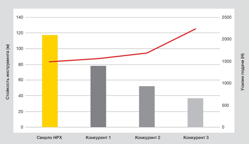 Kennametal представляет твердосплавное сверло HPX